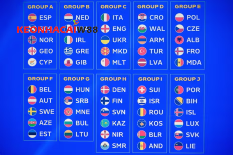 Euro 2024 vòng loại - Chi tiết