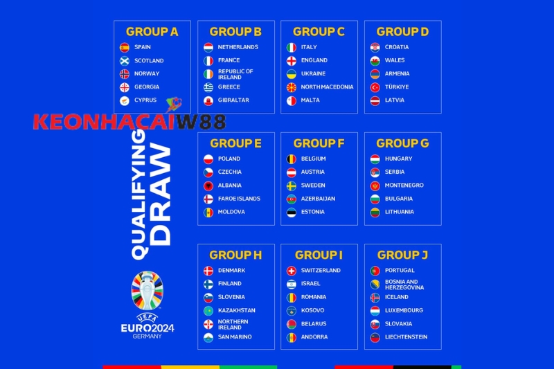 Bảng xếp hạng vòng loại euro 2024 như thế nào? Đội tuyển nào được kỳ vọng? 